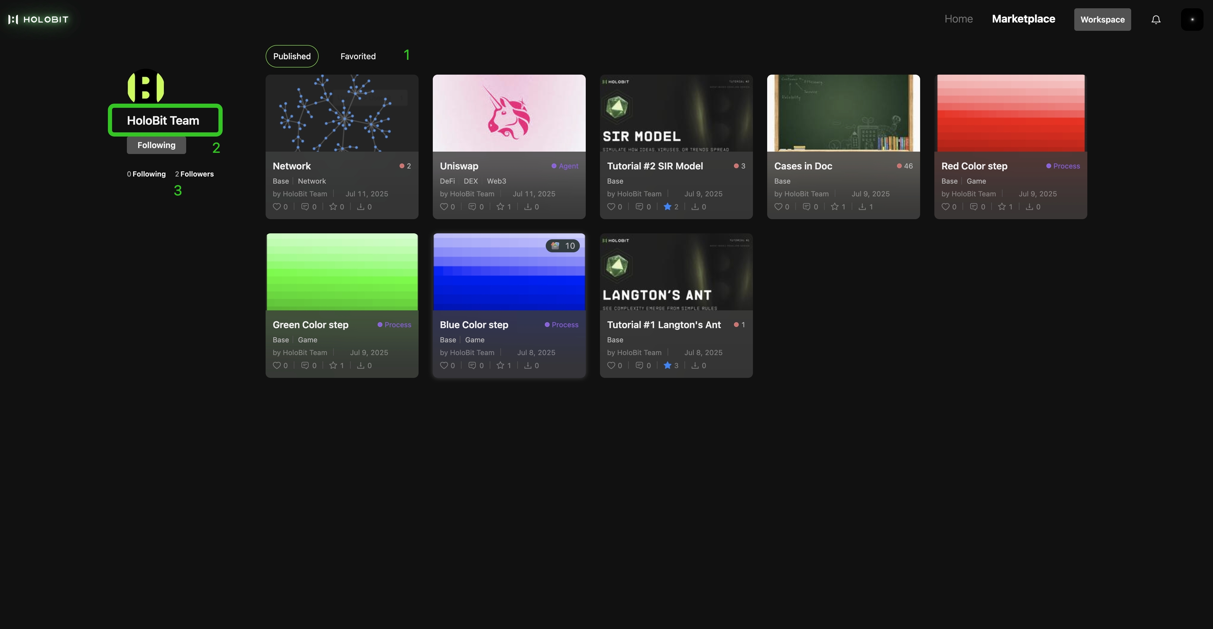 View Profiles