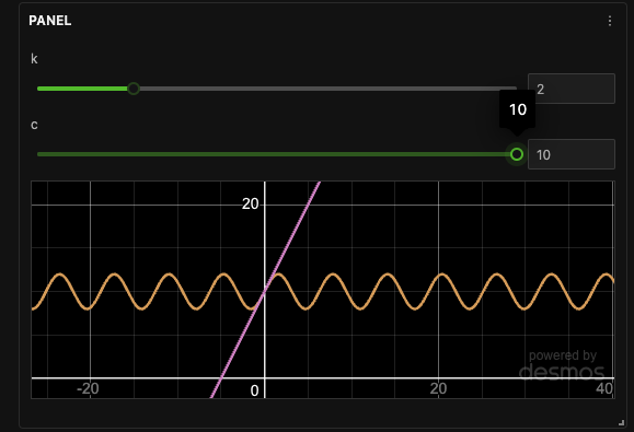 Math Graph Display