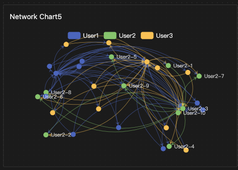 NetworkCharts_image17.png