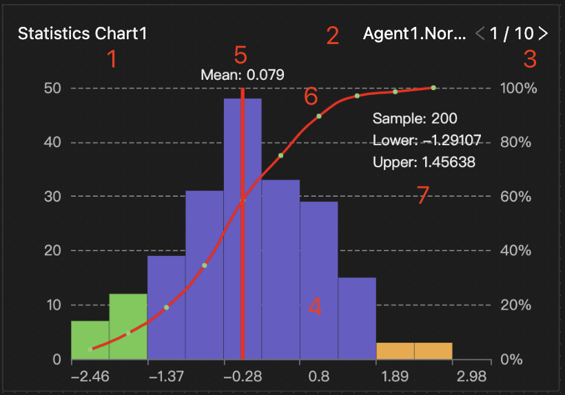 StatisticalCharts_image3.png