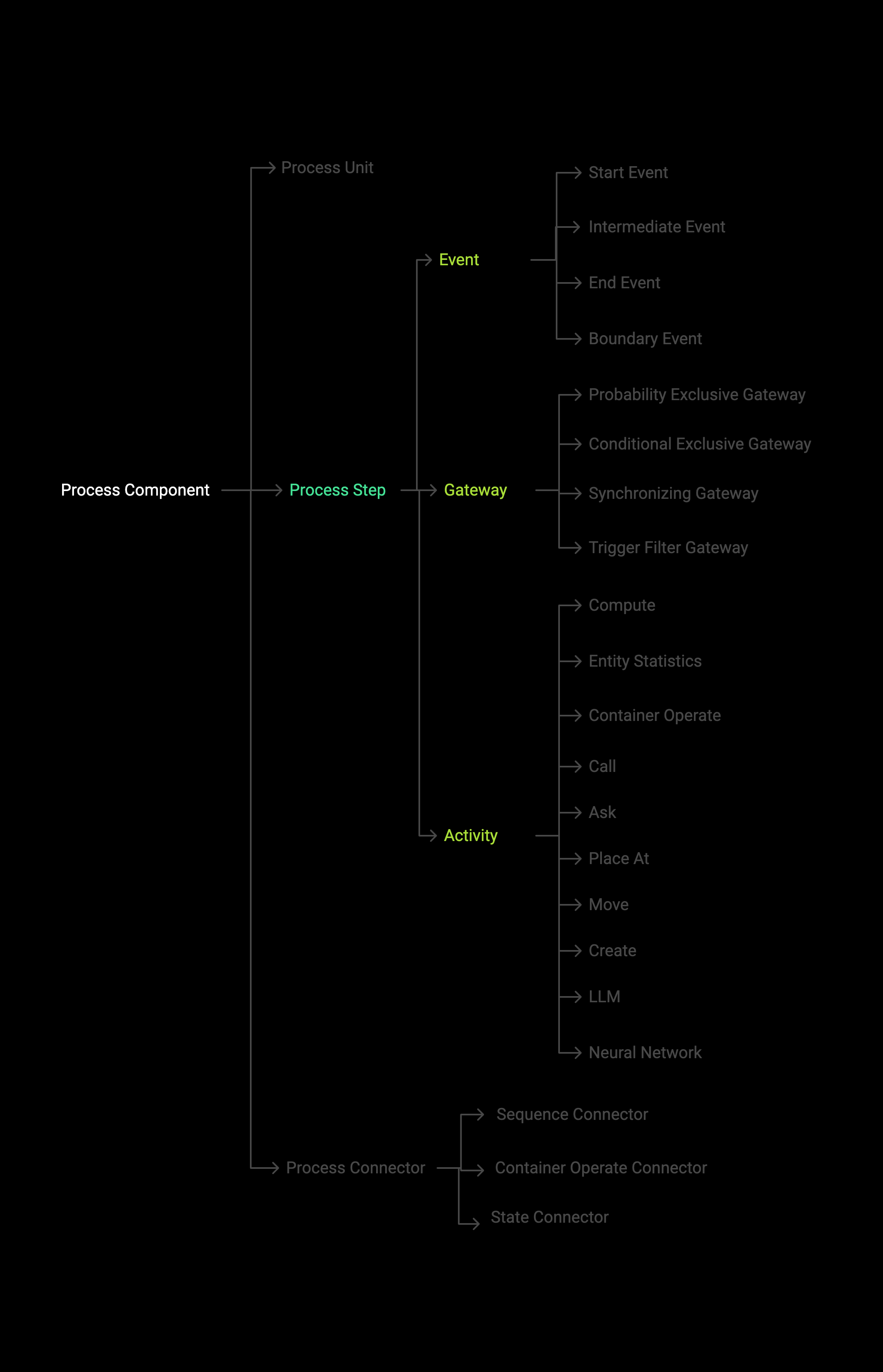 ProcessSteps_image2.png